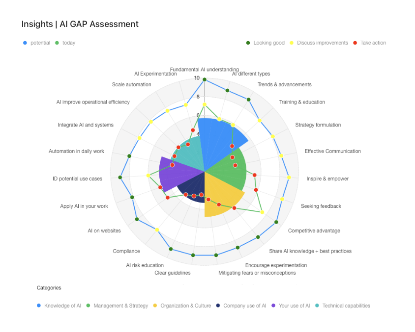 IO_Insights